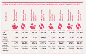 Ricerca - Le caratteristiche delle recensioni negative