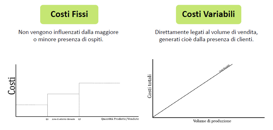 Costi in hotel #1: quanti sono e su quali puoi intervenire Costi in hotel #1: quanti sono e su quali puoi intervenire