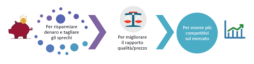 Costi in hotel #1: quanti sono e su quali puoi intervenire Costi in hotel #1: quanti sono e su quali puoi intervenire