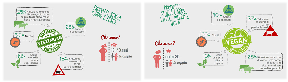 L'offerta di frutta e verdura al ristorante delude i consumatori italiani