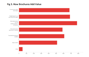 Conviene ancora promuovere l'hotel sulla carta?