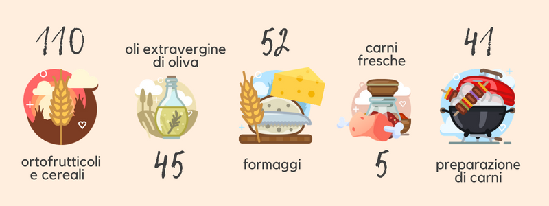 Ristorazione in hotel, Avendra ne predice il futuro