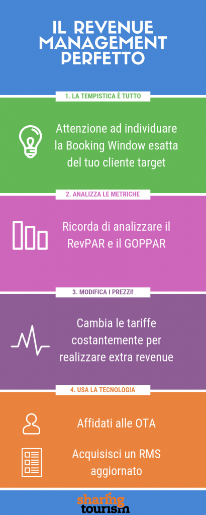 Hotel Revenue Management